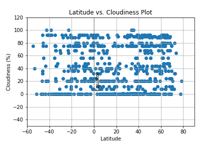 Latitude vs Cloudiness